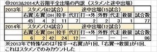 2013&2014-Shohei_Ohtani_STAMEN-etc.jpg