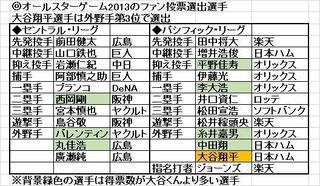 2013All-Star_japan.jpg