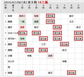 2014-7-9_RAKUTEN.JPG