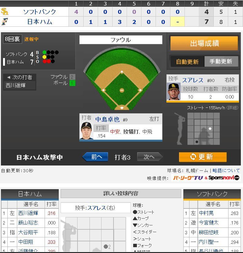 16 10 16パcsファイナルs 日本ハムvsソフトバンク 9回表dh解除大谷投手が決めた 日本シリーズ進出おめでとうございます 観戦速報 応援 追記 大谷守護神ニュースなど 追記10 18 Youtube動画 気まぐれ何でもメモ帳 夢の屋 ゆめのや