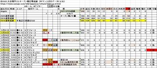 2021_Shohei_Ohtani_open3-31.jpg