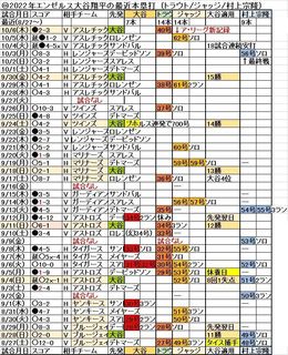 2022-10-6_Ohtani_HR_Trout_Judge_Murakami.jpg