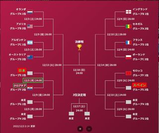 2022W-CUP.jpg