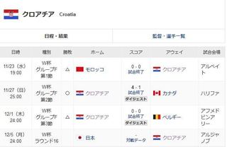 2022W-CUP_Croatia_sponavi.JPG
