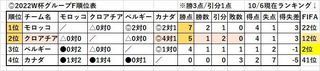 2022W-CUP_G-F.jpg