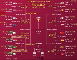 2022W-CUP_sponavi_12-10.jpg