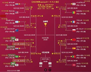 2022W-CUP_sponavi_12-11.jpg