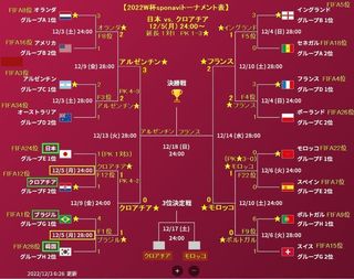 2022W-CUP_sponavi_12-15.jpg