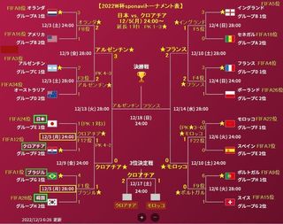 2022W-CUP_sponavi_12-18.jpg