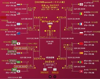 2022W-CUP_sponavi_12-19.jpg