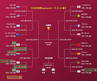 2022W-CUP_sponavi_12-3.JPG