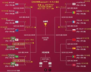 2022W-CUP_sponavi_12-6b.jpg