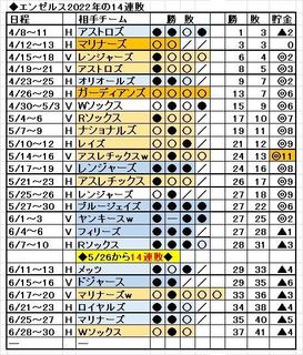 2022_Angels_14-consecutive-losses.jpg