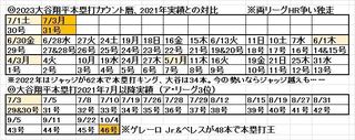 2023_Ohtani_HR_count-calendar.jpg