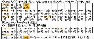 2023_Ohtani_HR_count-calendar3.jpg