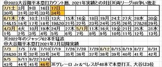 2023_Ohtani_HR_count-calendar4.jpg