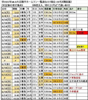 2023_Shohei_Ohtani__HR-26.jpg