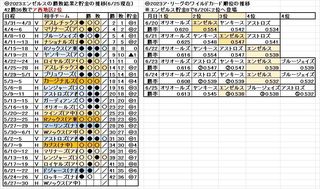 Angels_Savings-Transition_W-C_RANK_2023-6-25.jpg