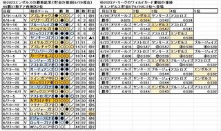 Angels_win-lose_schedule_2023-6-29.jpg