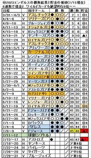 Angels_win-lose_schedule_2023-7-16.jpg