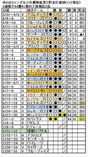 Angels_win-lose_schedule_2023-7-2.jpg