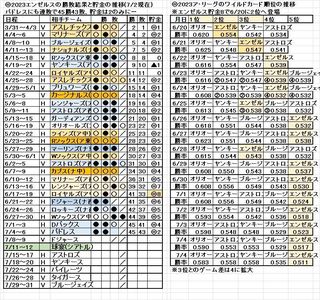 Angels_win-lose_schedule_2023-7-5.jpg