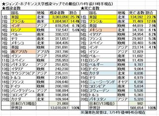COVID-19_Country_Ranking1_7-14a.JPG