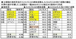 COVID-19_Country_Ranking2_7-14a.JPG