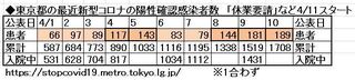 COVID-19_Tokyo_4-10.JPG