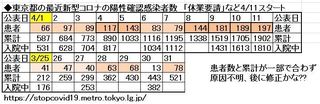 COVID-19_Tokyo_4-11.JPG