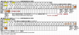 COVID-19_Tokyo_Osaka_4-1.JPG