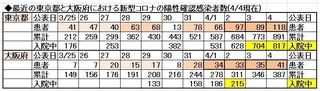 COVID-19_Tokyo_Osaka_4-4.JPG
