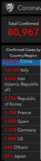 Coronavirus COVID-19 Global Cases-2020-3-11.JPG