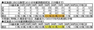 Coronavirus_Age3-12.JPG