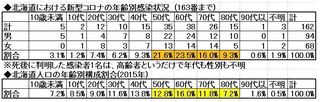 Coronavirus_Age3-24.JPG