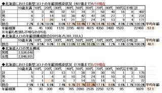 Coronavirus_Age4-18.JPG