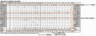 Coronavirus_Hokkaidoh_3-12.JPG
