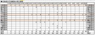 Coronavirus_Hokkaidoh_3-4.JPG