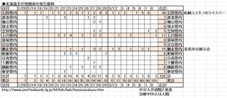 Coronavirus_Hokkaidoh_3-8.JPG