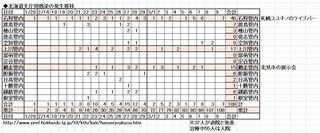 Coronavirus_Hokkaidoh_3-9.JPG