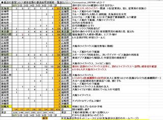 Coronavirus_JAPAN-all_3-7.JPG