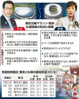 DyJÂ̗_Ɖۑ20191018-00010002-doshin-000-3-view.jpg