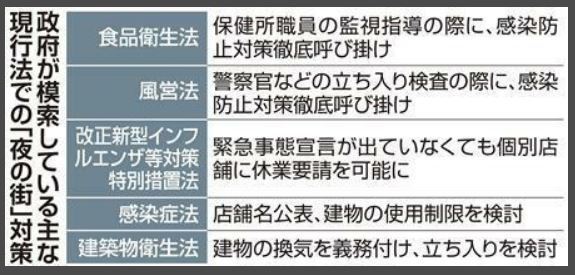 新型コロナ 今日気づいた 変な言葉 夜の街 接待を伴う飲食店 言葉の定義をもっと明確に かなり曖昧だ 8 14追記 気まぐれ何でもメモ帳 夢の屋 ゆめのや