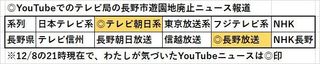 sVnp~YouTubej[X.jpg