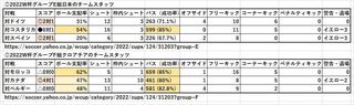 Japan_Croatia_team-stats_2022-12-2.jpg