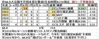 Ohtani_HR_by-month_6-28.jpg