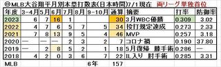 Ohtani_HR_by-month_7-1.jpg