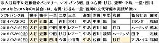 Ohtani_Kondo_vsSB.jpg