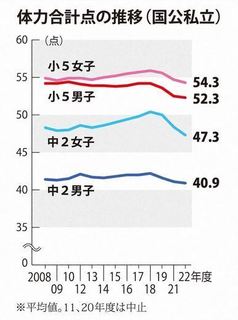 mainichi-20221224.JPG